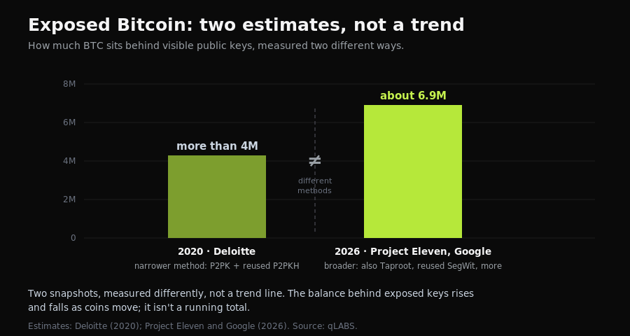bitcoin-exposed-keys.png