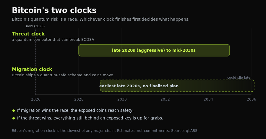 bitcoin-two-clocks.png