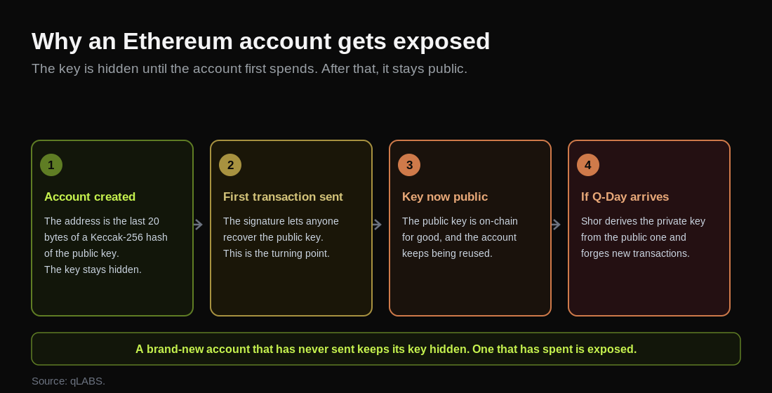 eth-account-exposure-1.png