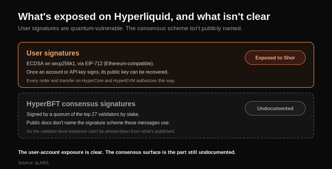 hl-exposed-vs-undocumented.png