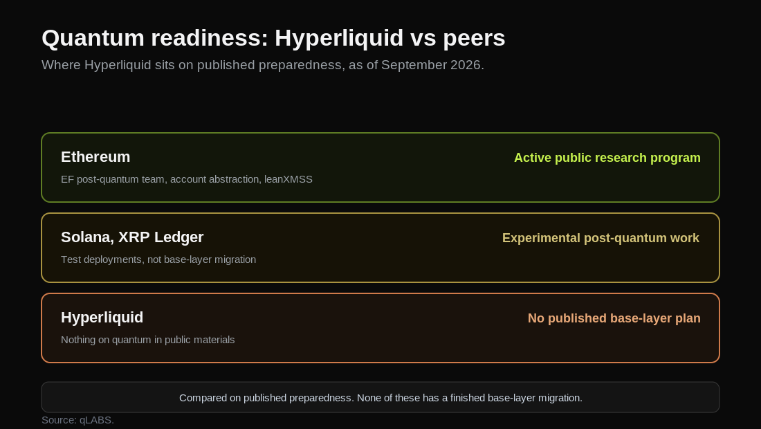 hl-readiness-vs-peers.png