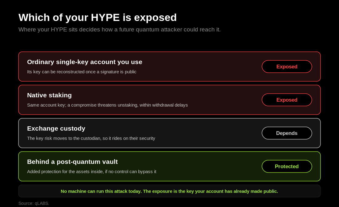 hype-which-exposed.png