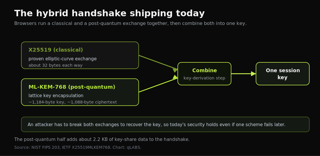 mlkem-hybrid-handshake.png