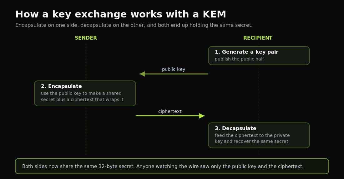 mlkem-kem-handshake.png