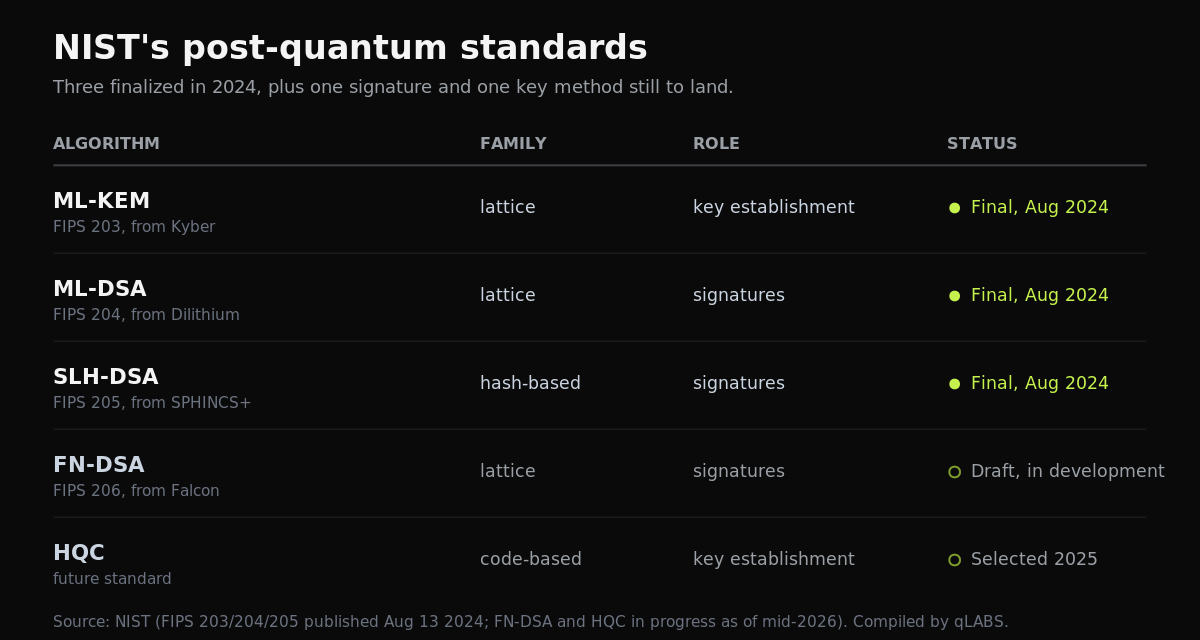 nist-pqc-standards.png