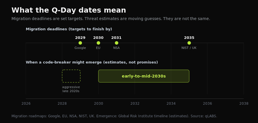 q-day-dates-timeline.png
