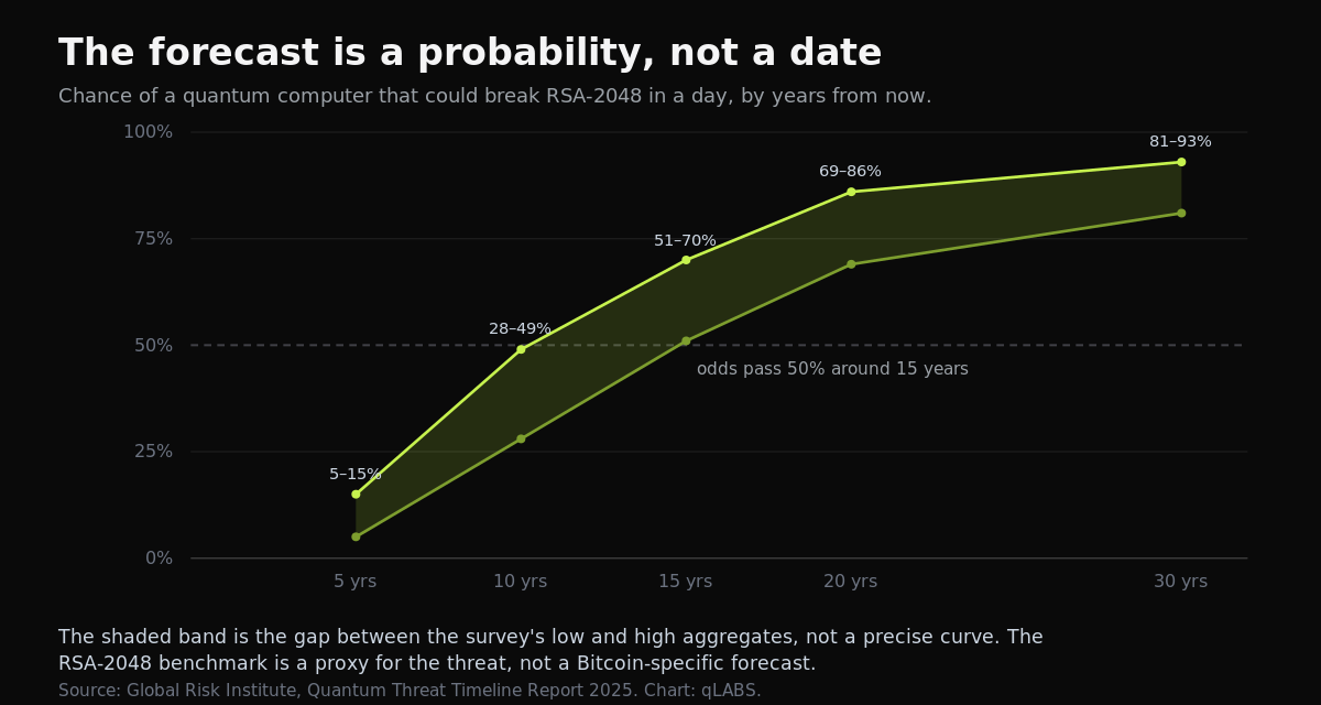 qday-forecast-curve.png