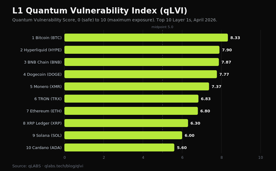 qlvi-score-by-chain.png