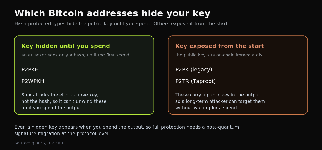qpc-bitcoin-address-exposure.png