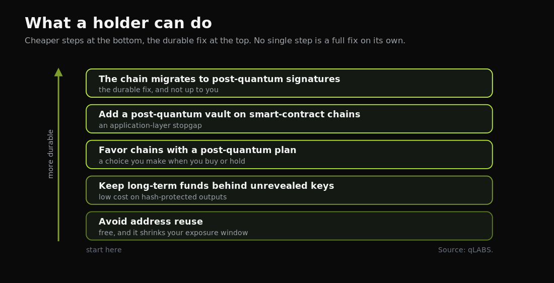 qpc-holder-actions.png