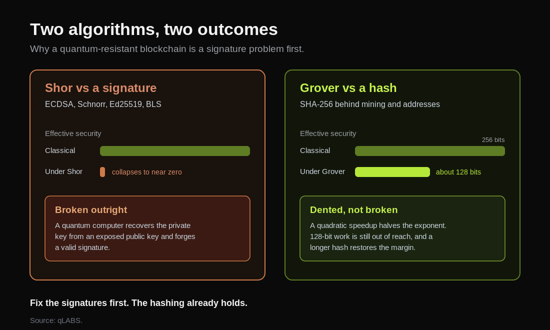 qrb-shor-vs-grover.png