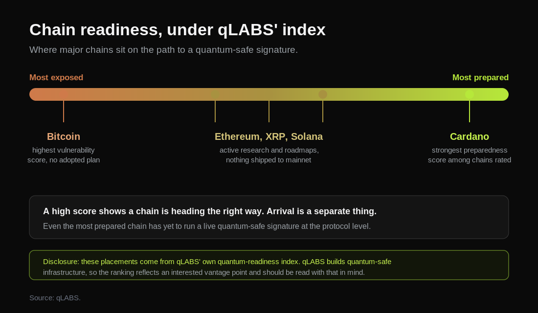 qrc-readiness-spectrum.png