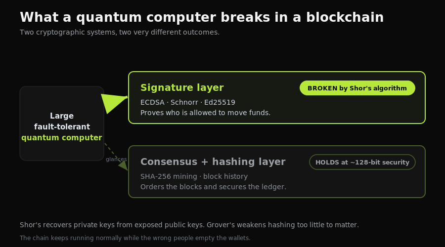 quantum-two-layer-diagram.png