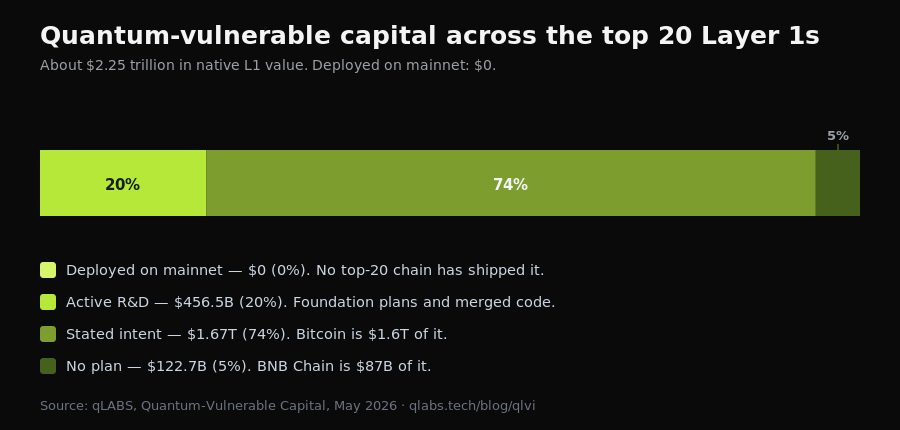 quantum-vulnerable-capital-tiers.png