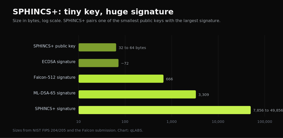 sphincs-tiny-key-huge-sig.png