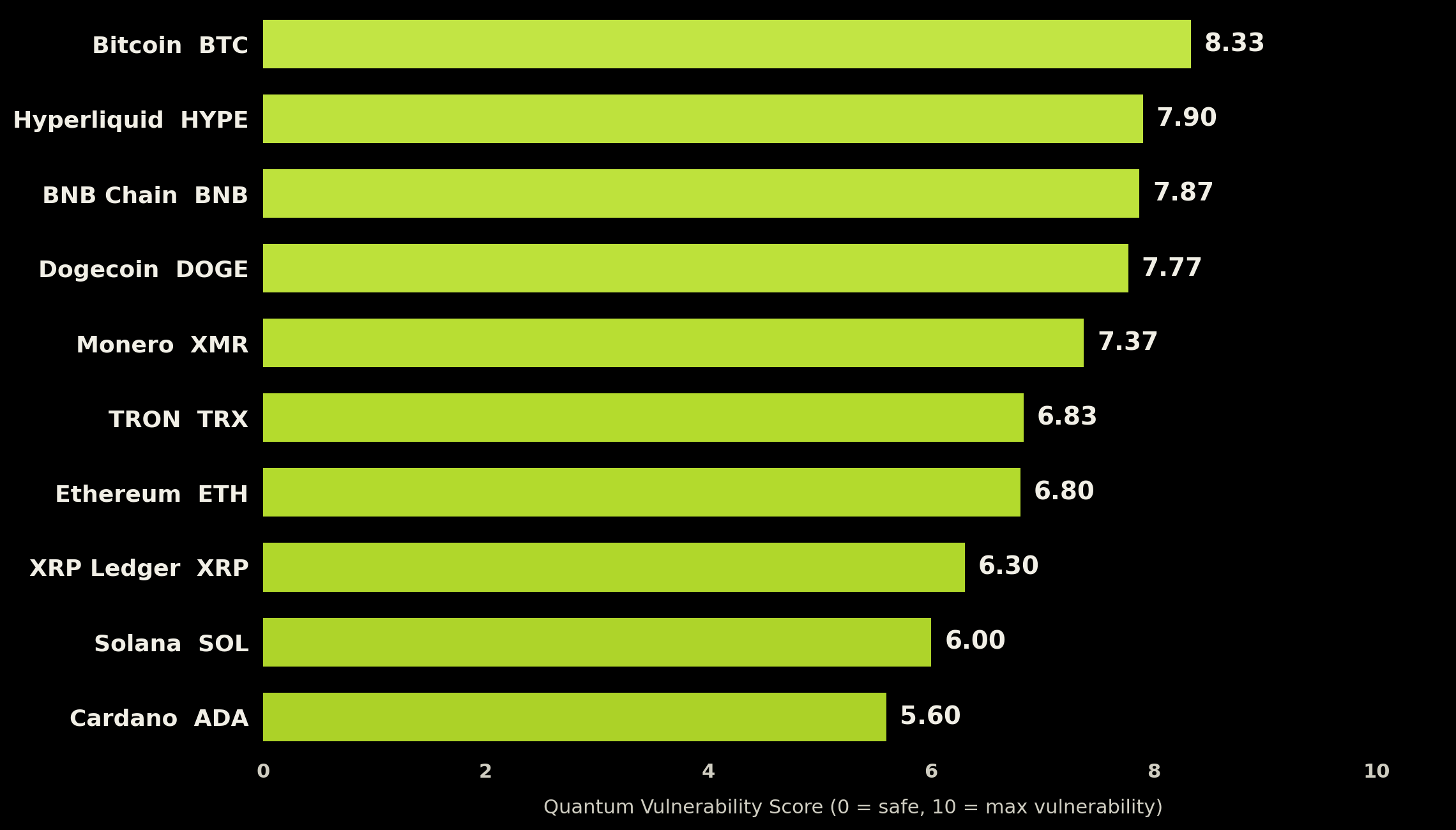 v2_01_qvli_ranking.png