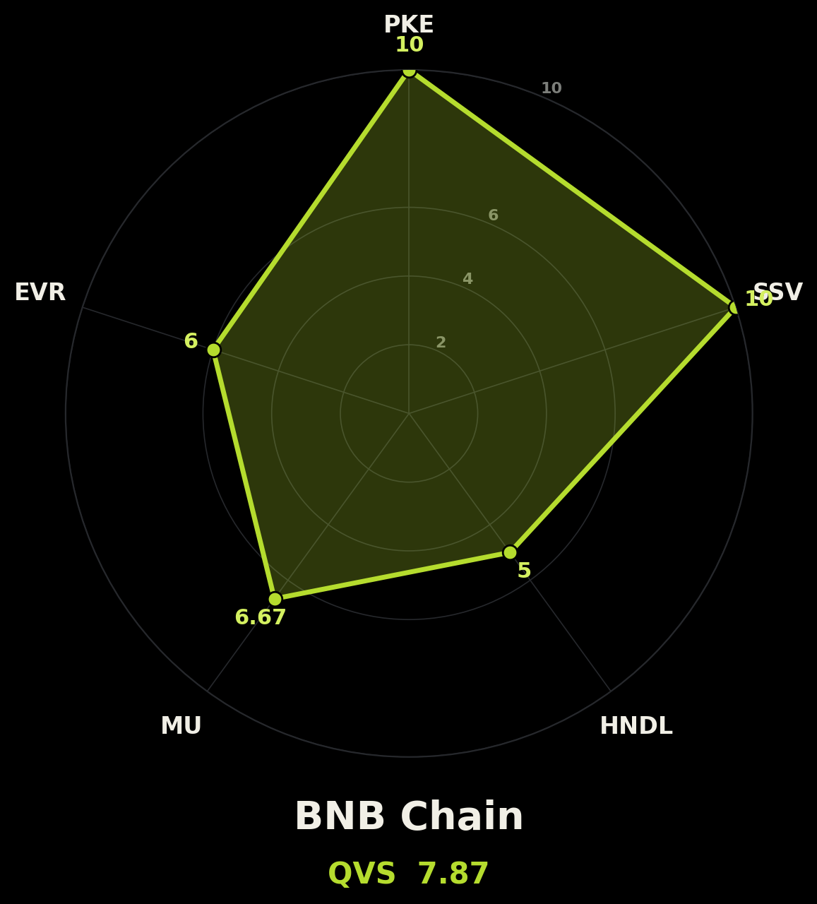 v2_chain_bnb_chain.png