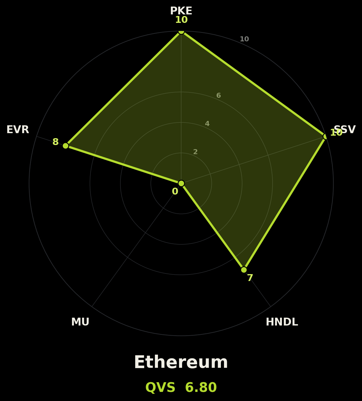 v2_chain_ethereum.png