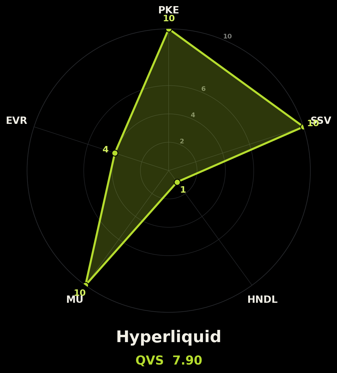 v2_chain_hyperliquid.png