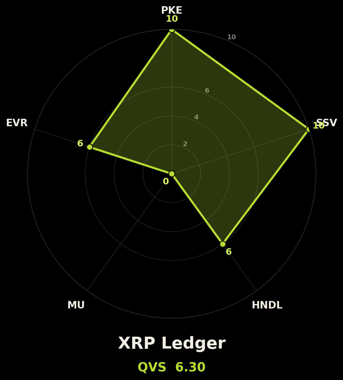 v2_chain_xrp_ledger.png