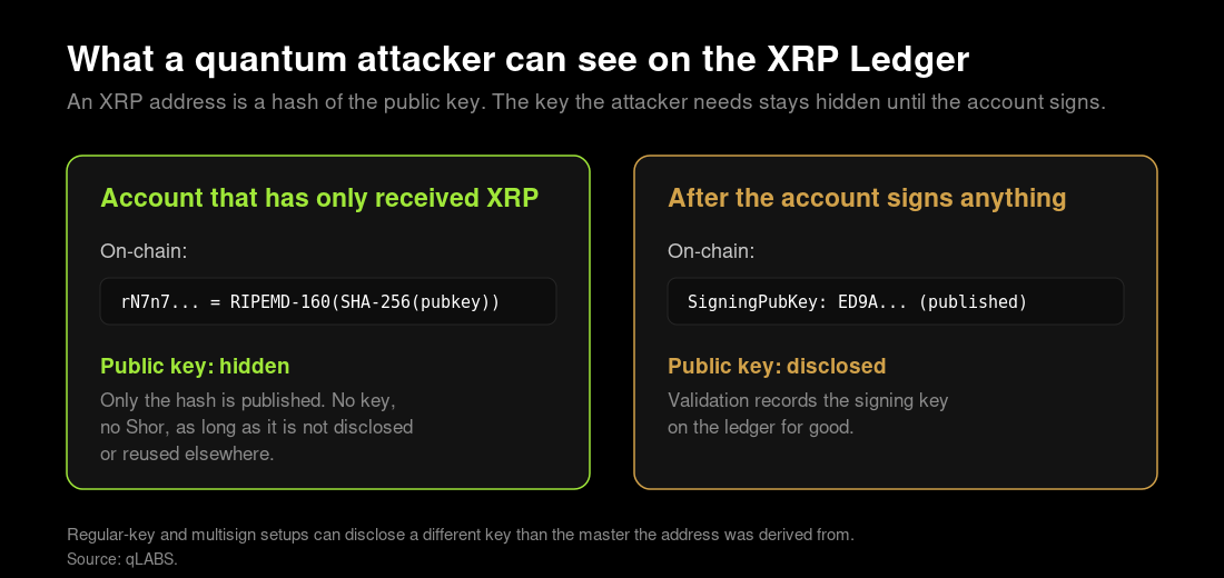 xrp-key-hidden-vs-disclosed-1.png